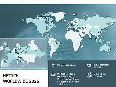 헤티히 그룹, 2025년 경영 성과 점검 사진: 헤티히