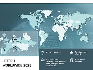 The Hettich Group takes stock of 2025. Photo: Hettich