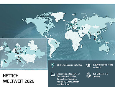 Die Hettich Gruppe zieht Bilanz für das Jahr 2025. Foto: Hettich